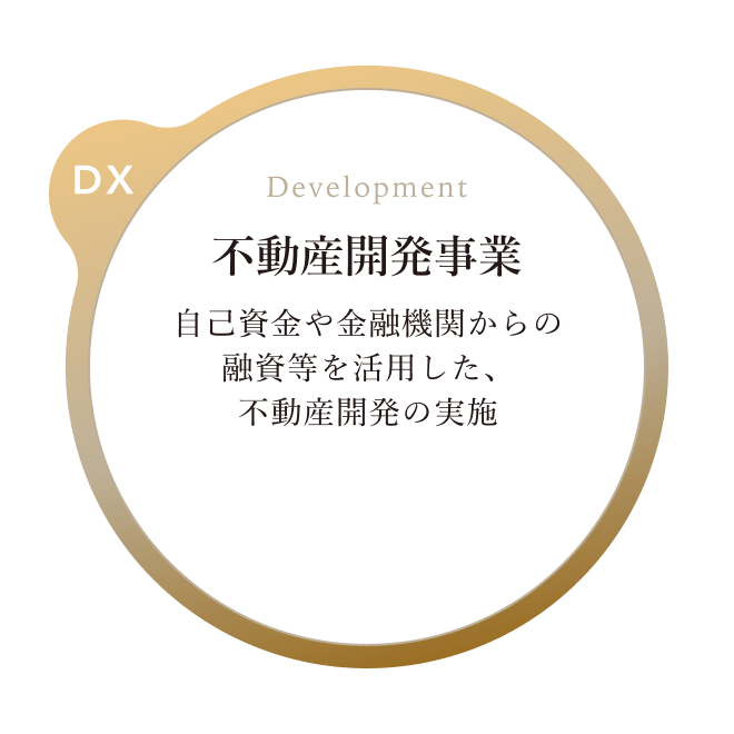 不動産開発事業