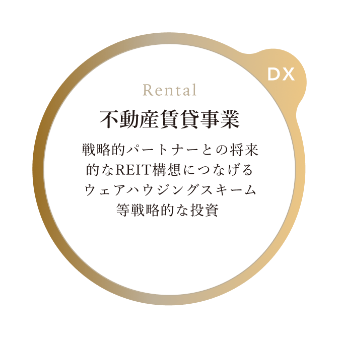 不動産賃貸事業